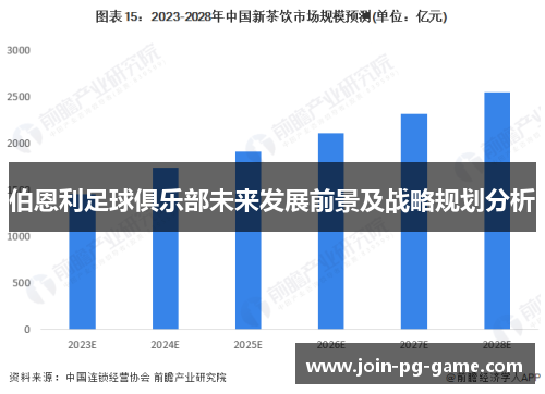 伯恩利足球俱乐部未来发展前景及战略规划分析