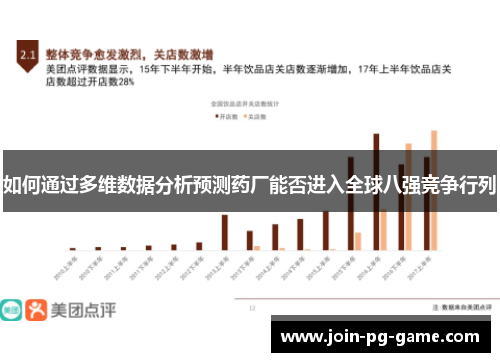 如何通过多维数据分析预测药厂能否进入全球八强竞争行列