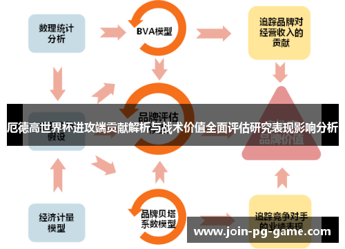 厄德高世界杯进攻端贡献解析与战术价值全面评估研究表现影响分析